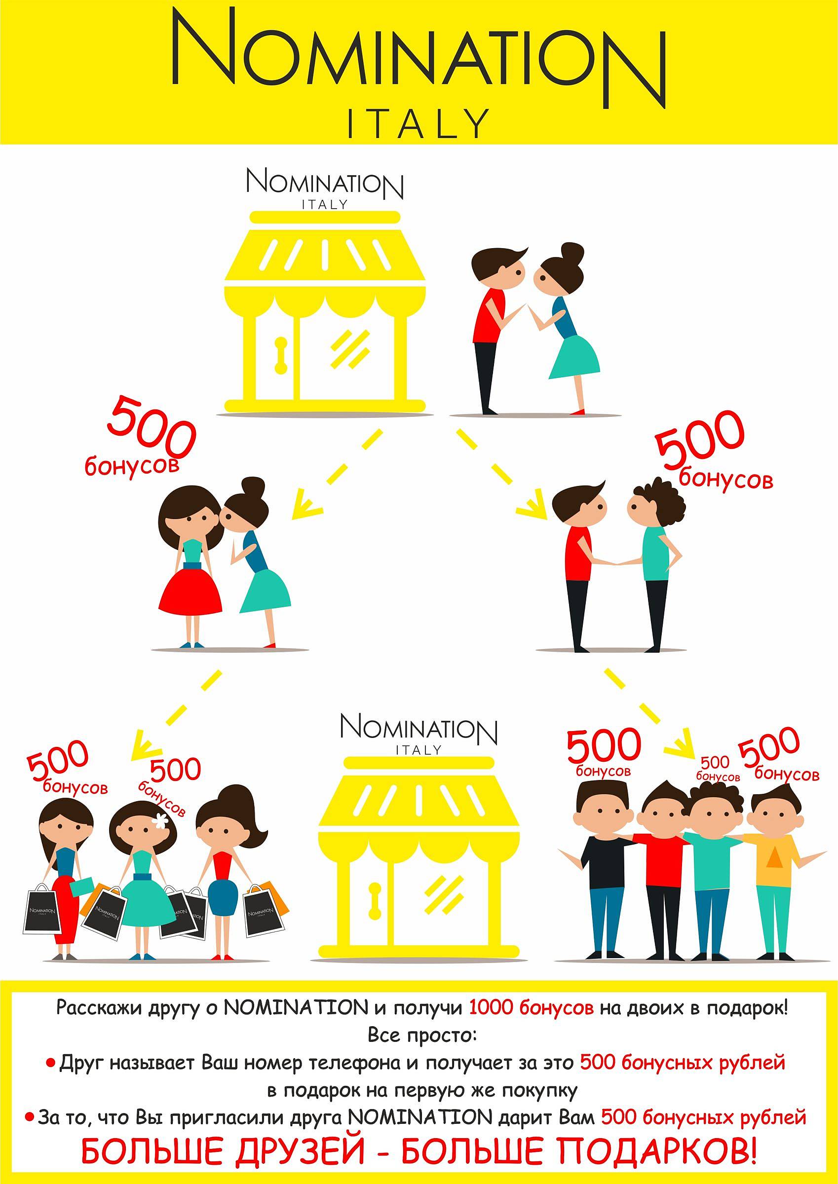 Пригласи друга и получи 500. Приведи друга получи бонус. Пригласи друга получи подарок. Приведи друга схема. Акция приведи друга и получи бонус.